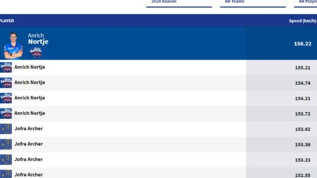 अँनरिक नॉर्किया