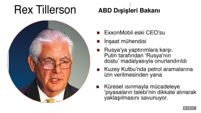 Rex Tillerson yeni ABD Dışişleri Bakanı oldu