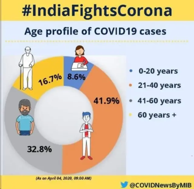 कोरोना व्हायरस