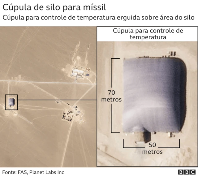 Detalhe mostra cúpula de silo para míssil em imagem de satélite