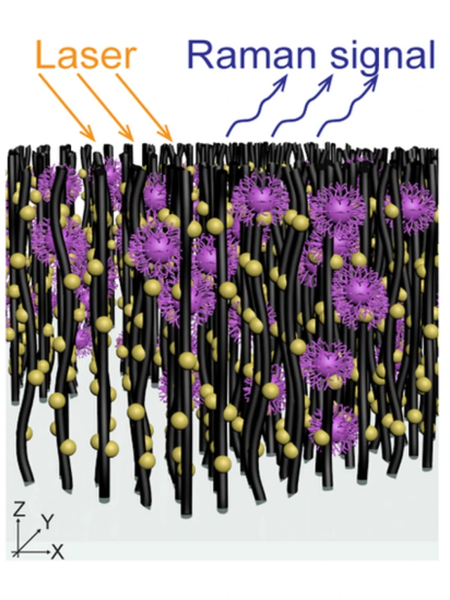 Ilustração gráficahot spin slot'florestahot spin slotnanotubos' a nível microscópico