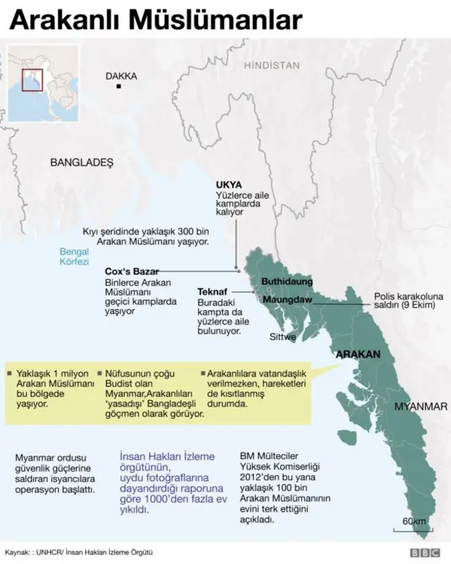 Arakanlı Müslümanlar