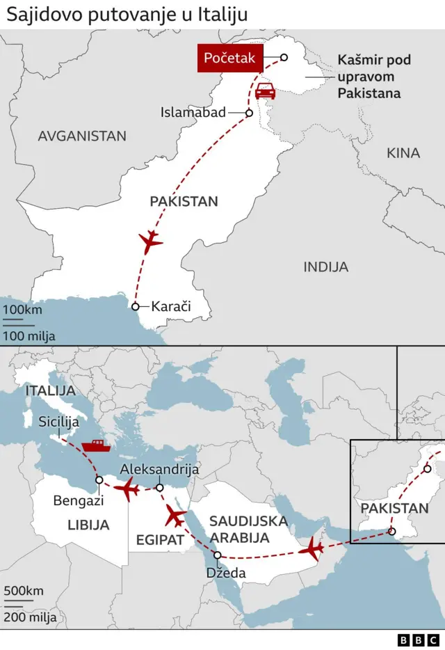 Сајидово путовање у Италију