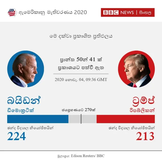 ප්රාන්ත 41 ක ප්රථිඵලය
