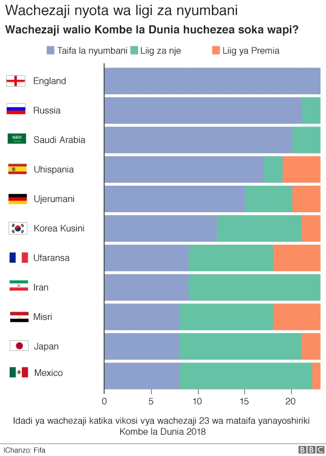 Wachezaji nyota wa ligi za nyumbani