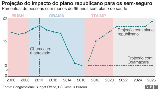 Gráfico mostra projeçãogame slot freebetmudanças no sistemagame slot freebetsaúde