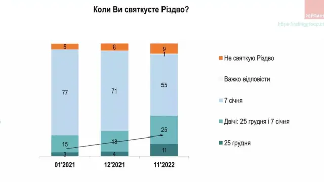 опитування