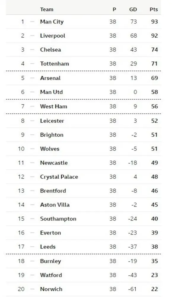 Bi atẹ igbelewọn liigi ilẹ Gẹẹsi ṣe lọ si