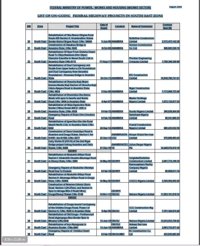 Akwụkwọ ndepụta ọrụ gọọmenti ji n'aka n'Ọwụwa Anyanwụ