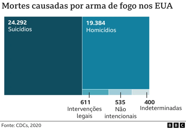 Gráfico