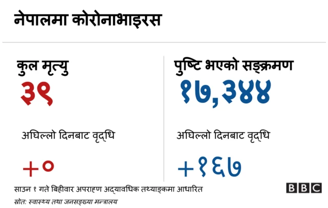 कोरोनाभाइरस