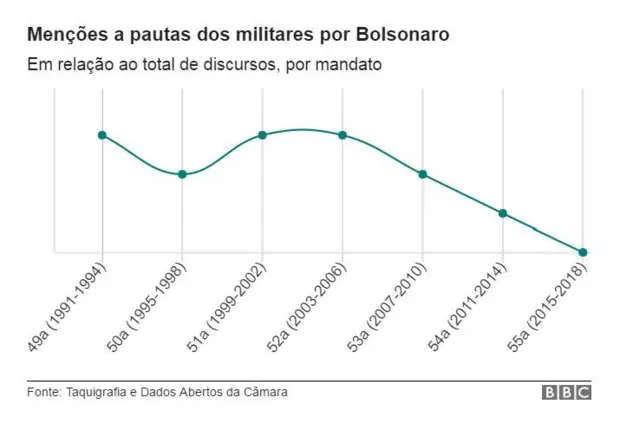 discursos sobre militares15 euro no deposit bonusBolsonaro