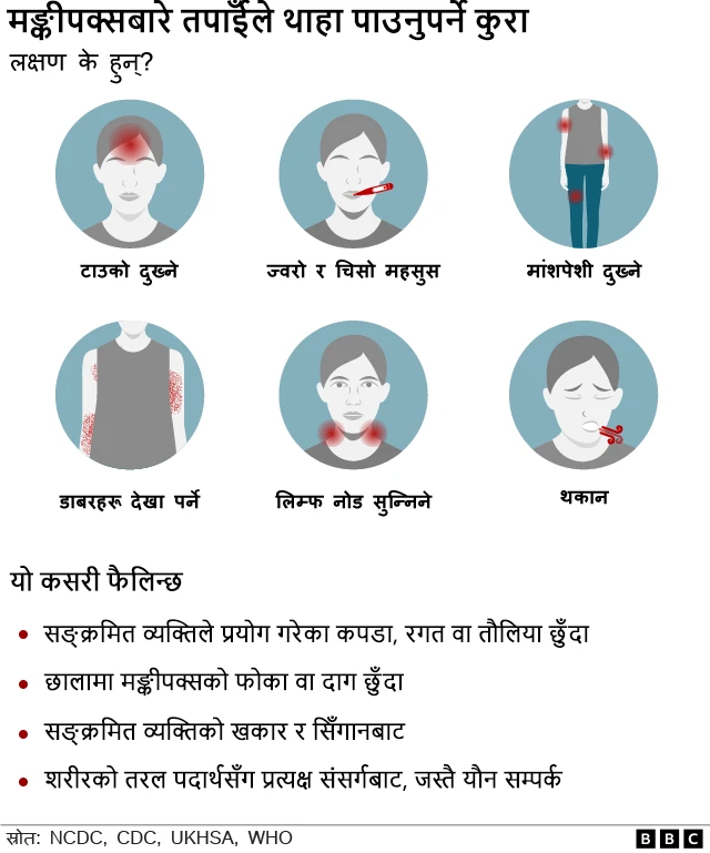 मङ्कीपक्स