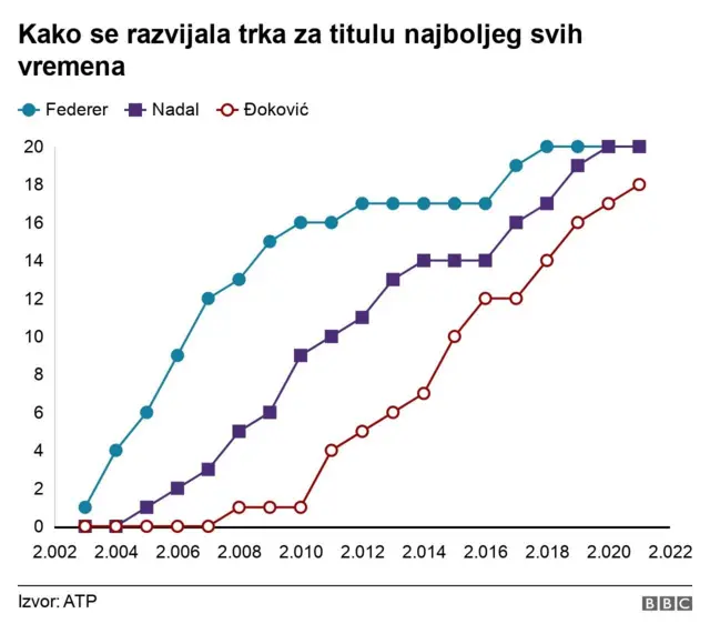 Grafik