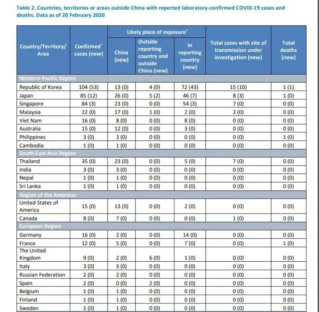 Coronavirus report