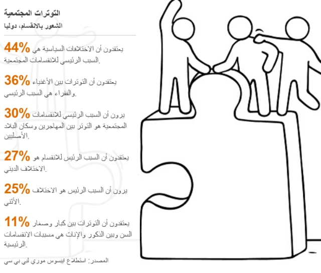 انقسام