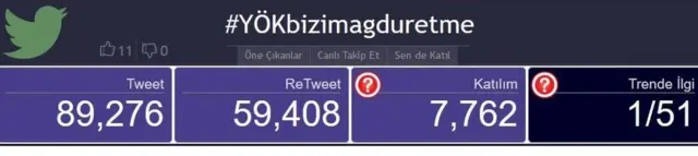 Twitter paylaşımı
