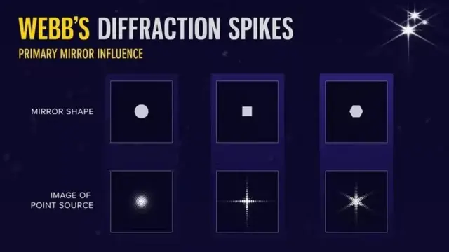 లైట్ డిఫ్రాక్షన్