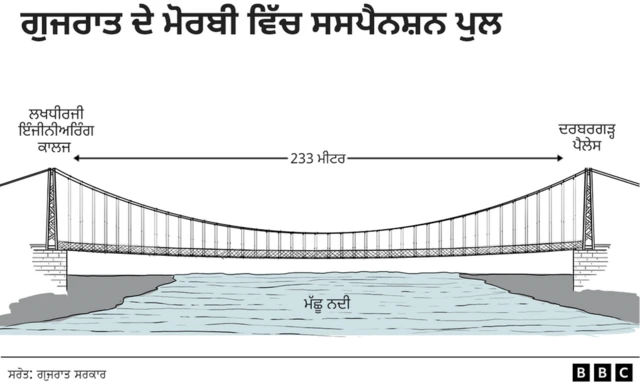 ਬੀਬੀਸੀ