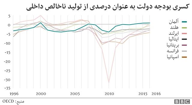 کسری بودجه