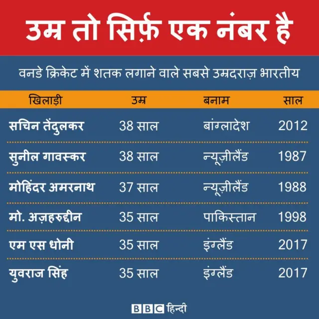 युवराज सिंह