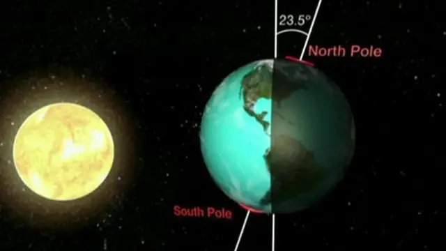 उत्तरायण