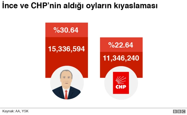 INCE VS CHP