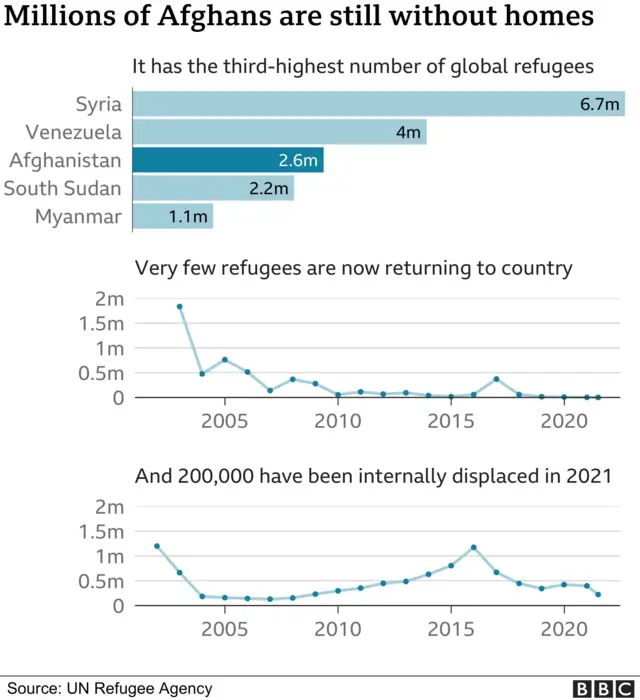 இடம்பெயர்ந்த மக்கள் எண்ணிக்கை