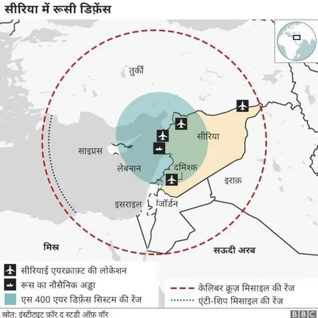 रूस की मदद