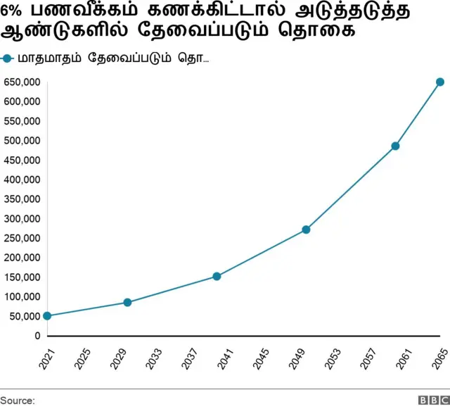 பணவீக்க கணக்கீடு
