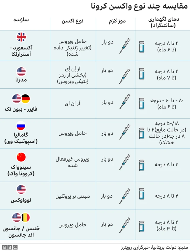 واکسن کرونا