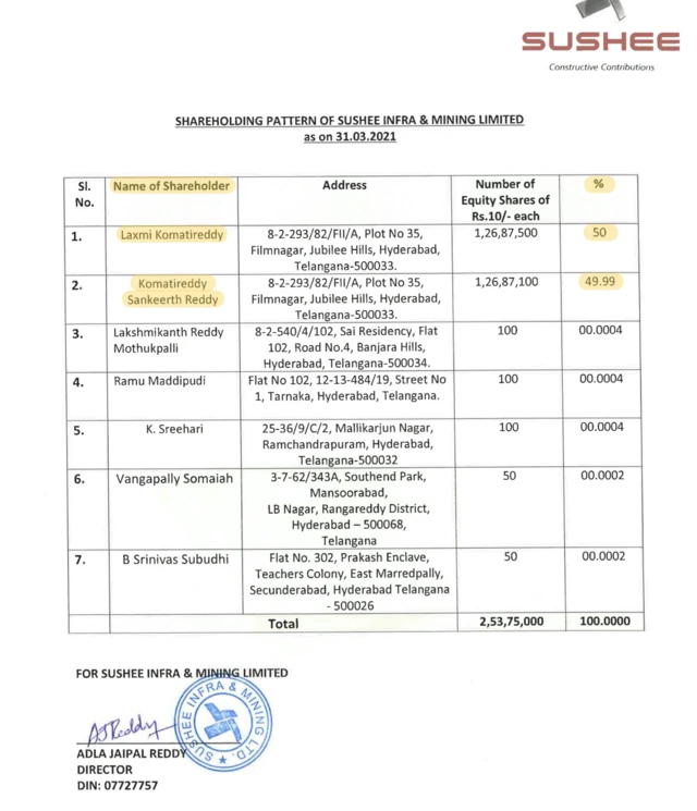 కోమటిరెడ్డి రాజగోపాల రెడ్డి