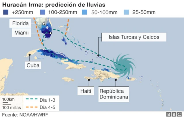 Huracán Irma: predicción de lluvias