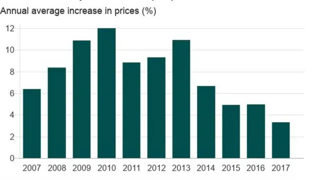 ভারতের মূল্যস্ফীতি