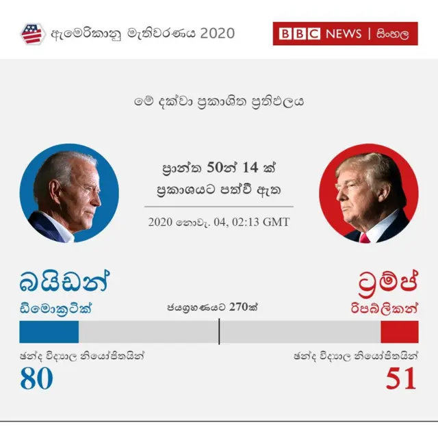 ප්රාන්ත 14 ක ප්රථිඵලය