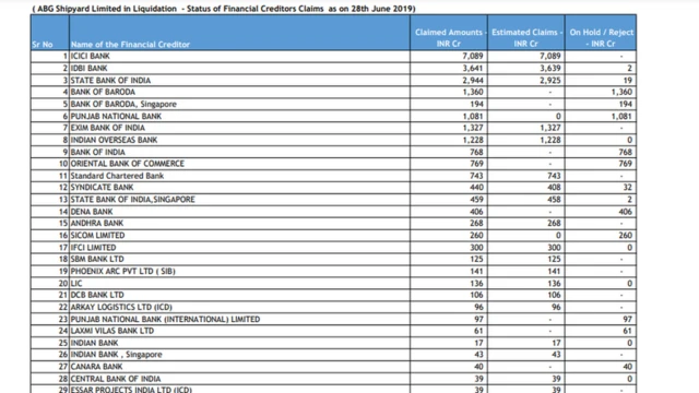 બૅન્કોની લેણદારી