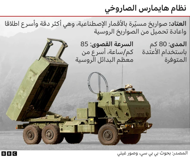 نظام صواريخ "هيمارس"