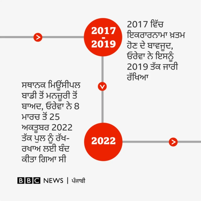 ਬੀਬੀਸੀ
