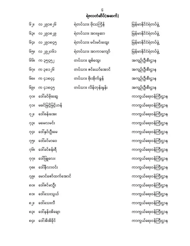 တပ်မိသားစုဝင်အမျိုးသမီး ၁၄ ဦးကို ရဲဗလ တံဆိပ် ပေး