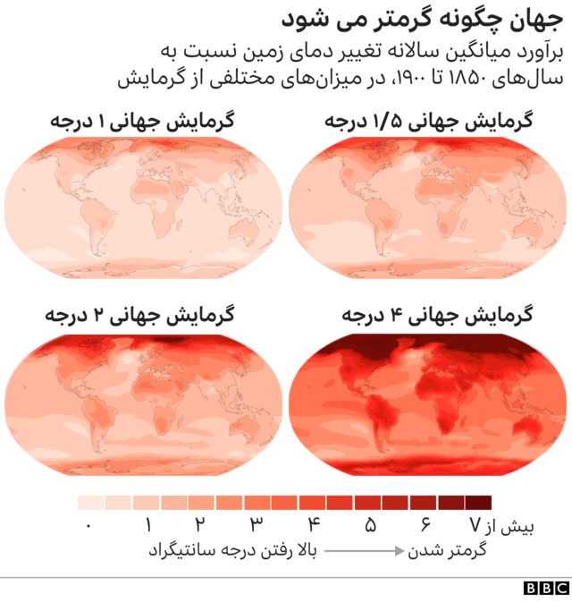گرمایش زمین