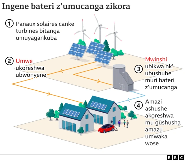 Ingene bateri y'umusenyi ikora