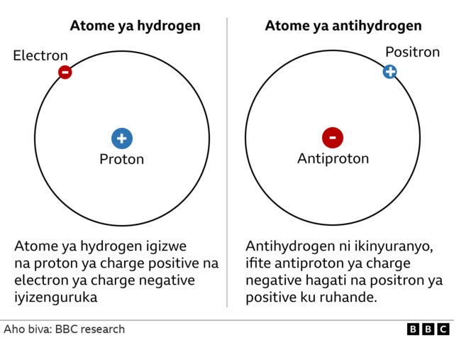 hydrogen na antihydrogen