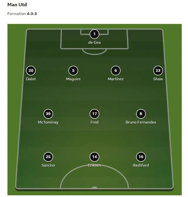 Man United
