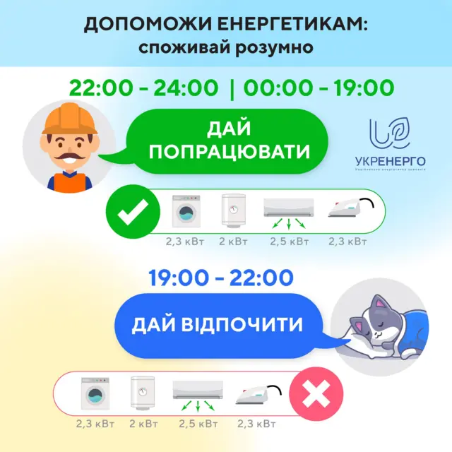 енергетика