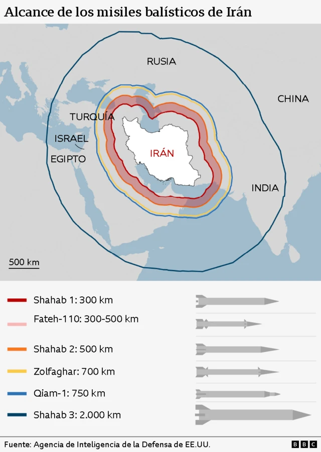 Mapa de Oriente Medio en el que se muestran Irán y países como China, India, Rusia, Turquía, Israel y Egipto, que se encuentran dentro del alcance de los misiles iraníes.