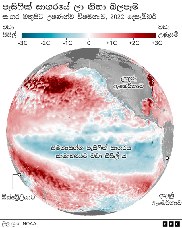 Graphic showing Impact of El Nina in Pacific Ocean
