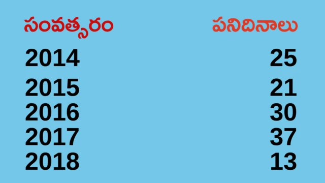 తెలంగాణ 