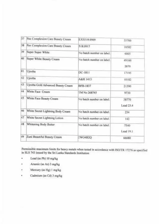 HAZARDOUS PRODUCT DETAILS