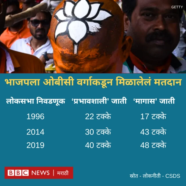 ग्राफिक्स