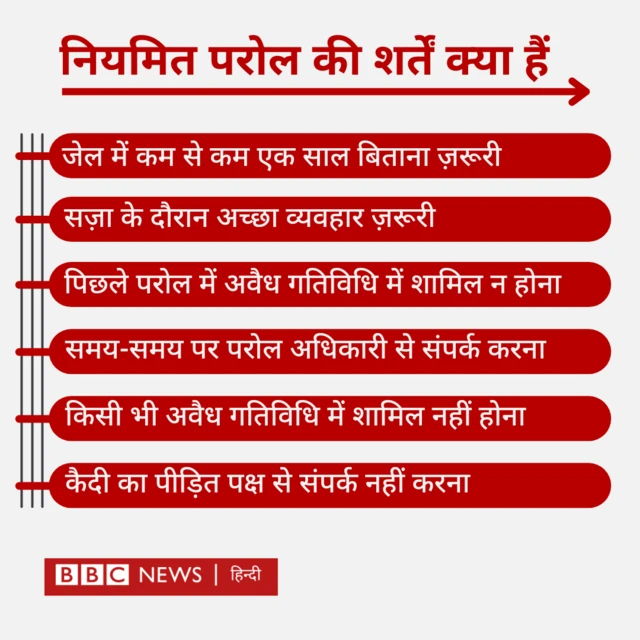 नियमित परोल